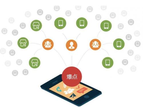 鱼峰为什么越来越多的企业通过软文营销来引流